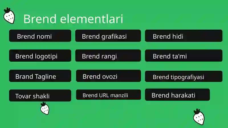 Brendning tarkibiy qismlari 4