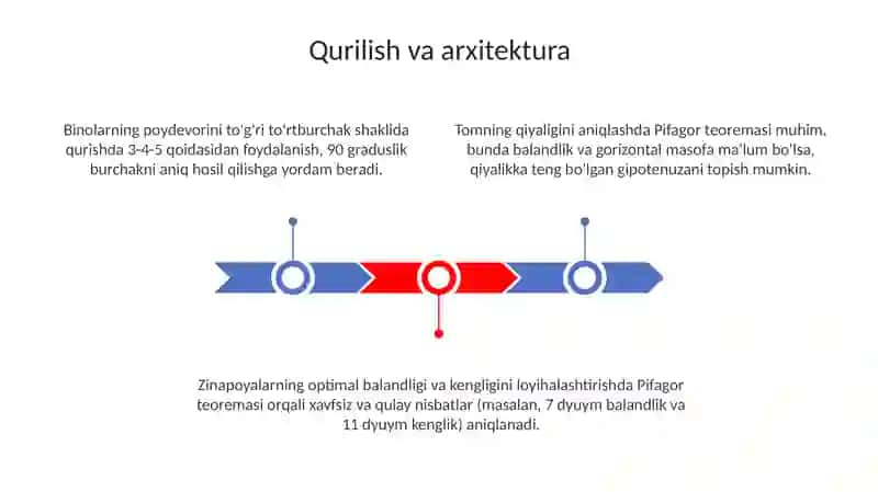 Pifagor teoremasining real hayotdagi tatbiqlari 4