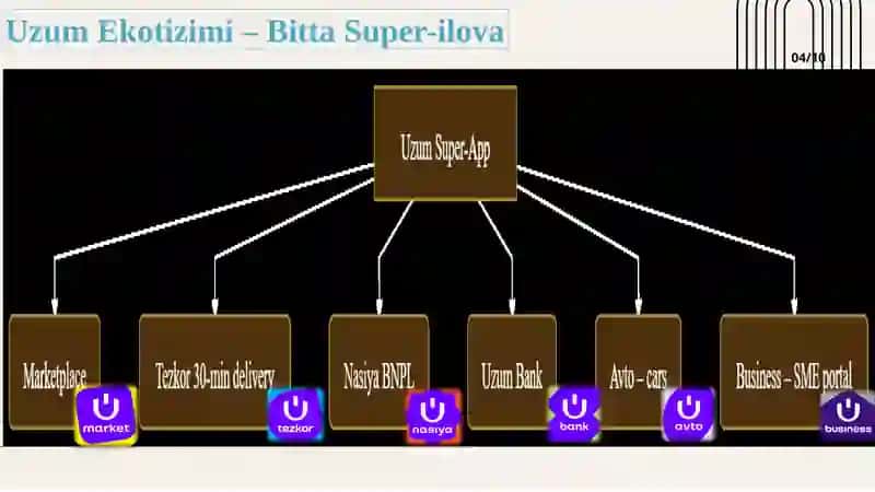 Uzum Market Online-savdo Bozori 4