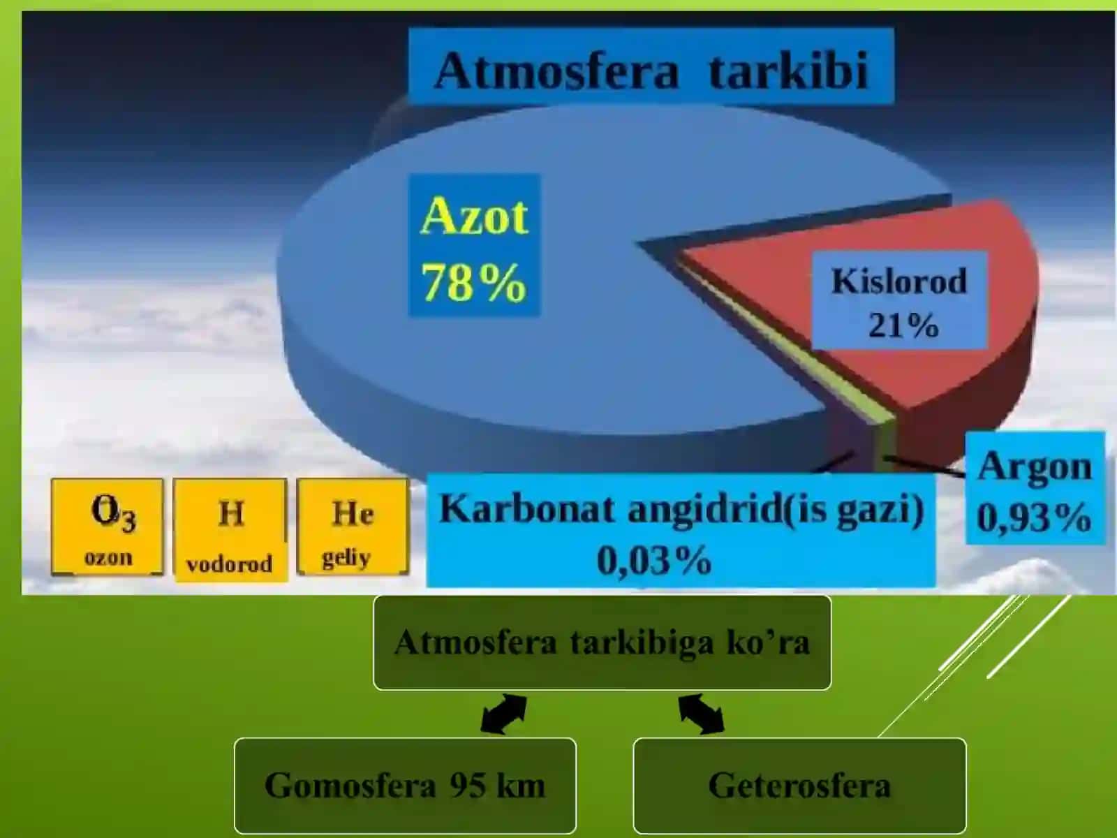 11-SINF Atmosfera havosi ifloslanishi1 4