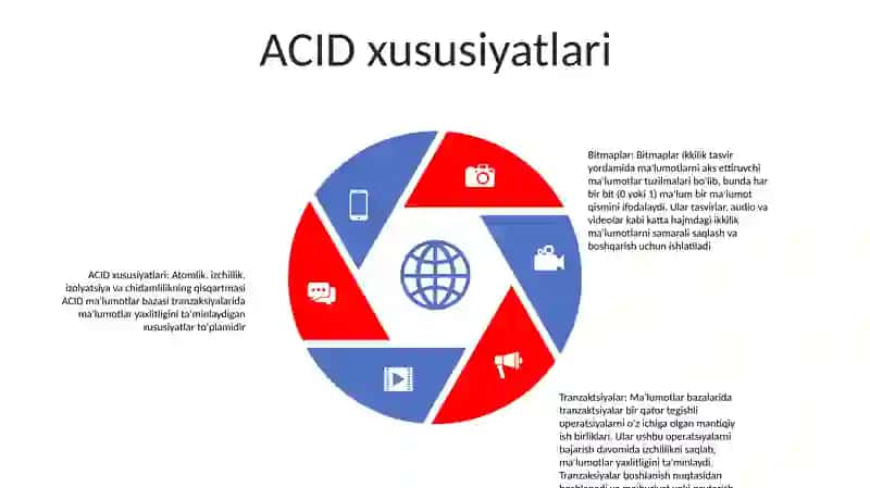 Tranzaksiya xususiyatlari 4