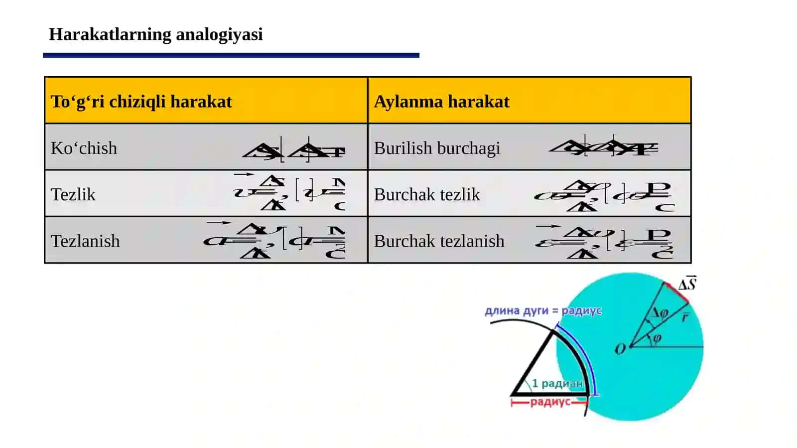 QATTIQ JISM AYLANMA HARAKATI 4
