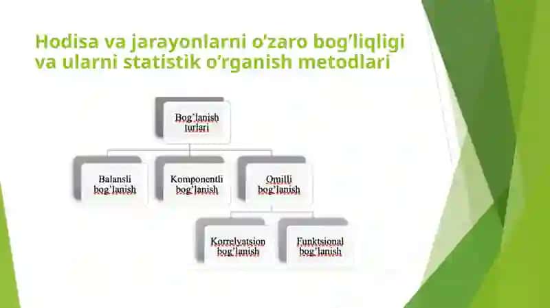 O'zaro bog'lanishlarni statistik o'rganish 4