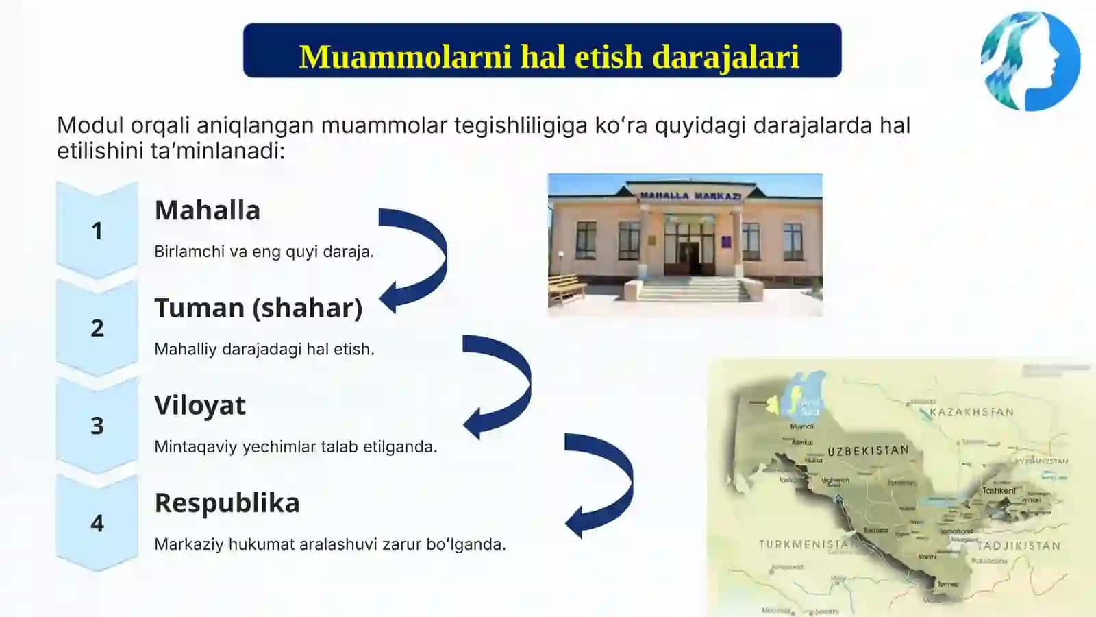 Xotin-qizlar.uz platformasi 4
