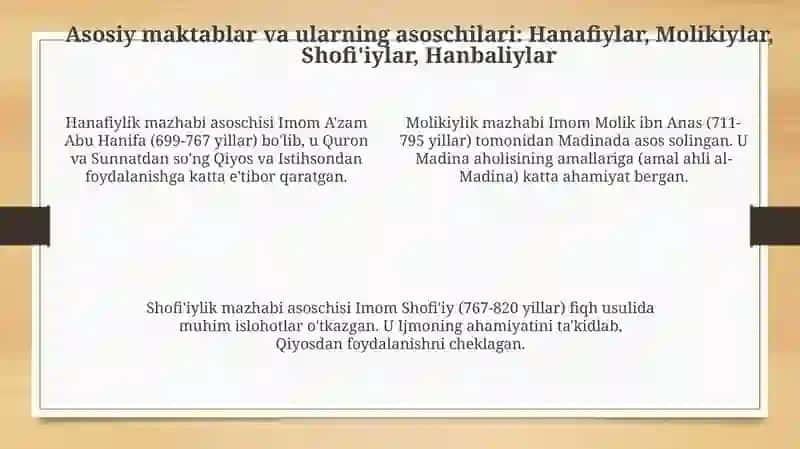 Islom fiqhiy maktablarining shakllanishi 4