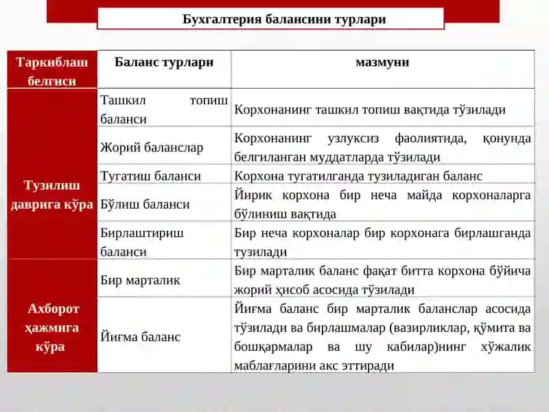 Buxgalteriya balansini tahlili 4