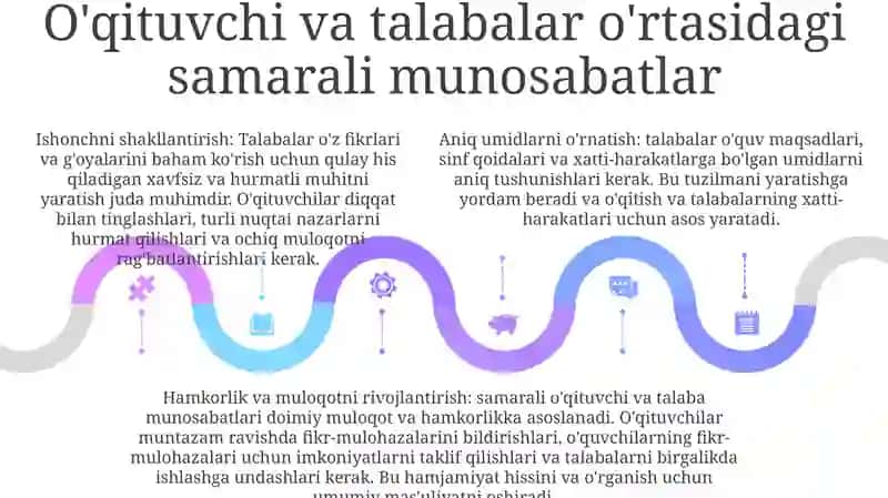 Pedagog Shaxsi Va Unga Qo'Yiladigan Talablar 4