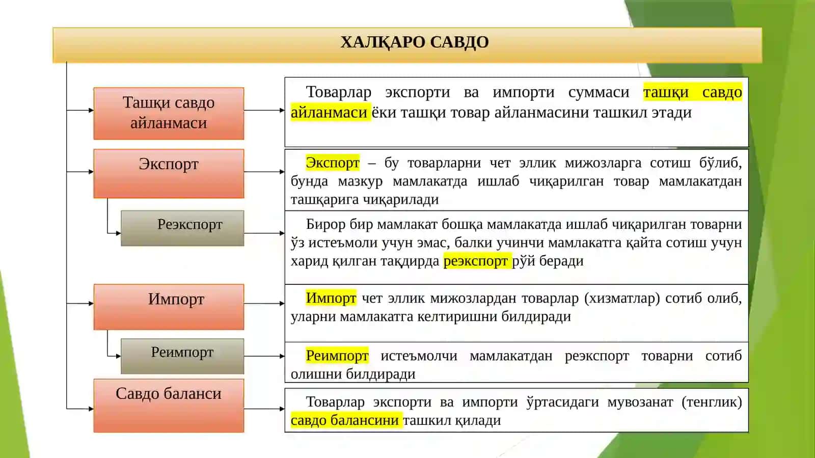 Давлатнинг ташқи иқтисодий фаолиятини 4