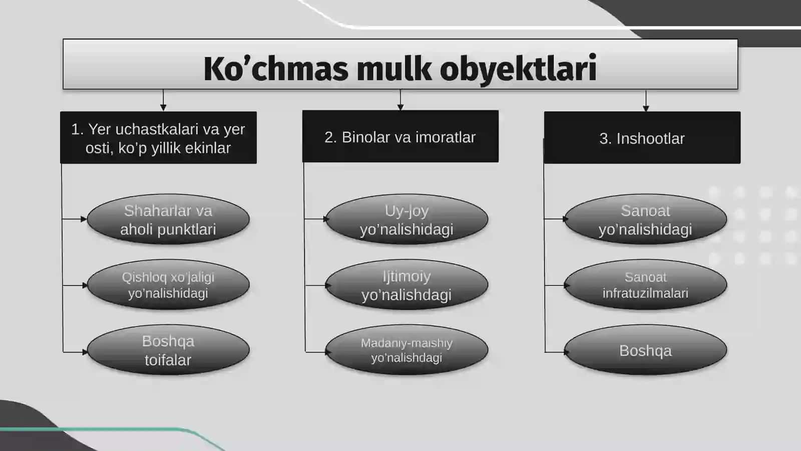 KO’CHMAS MULKNIBAHOLASH 4