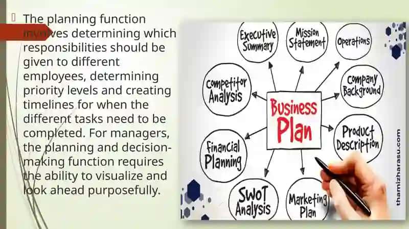The Role of Management in Business 4