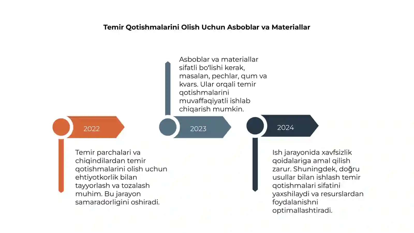 Temir Parchalari va Chiqindilar 4
