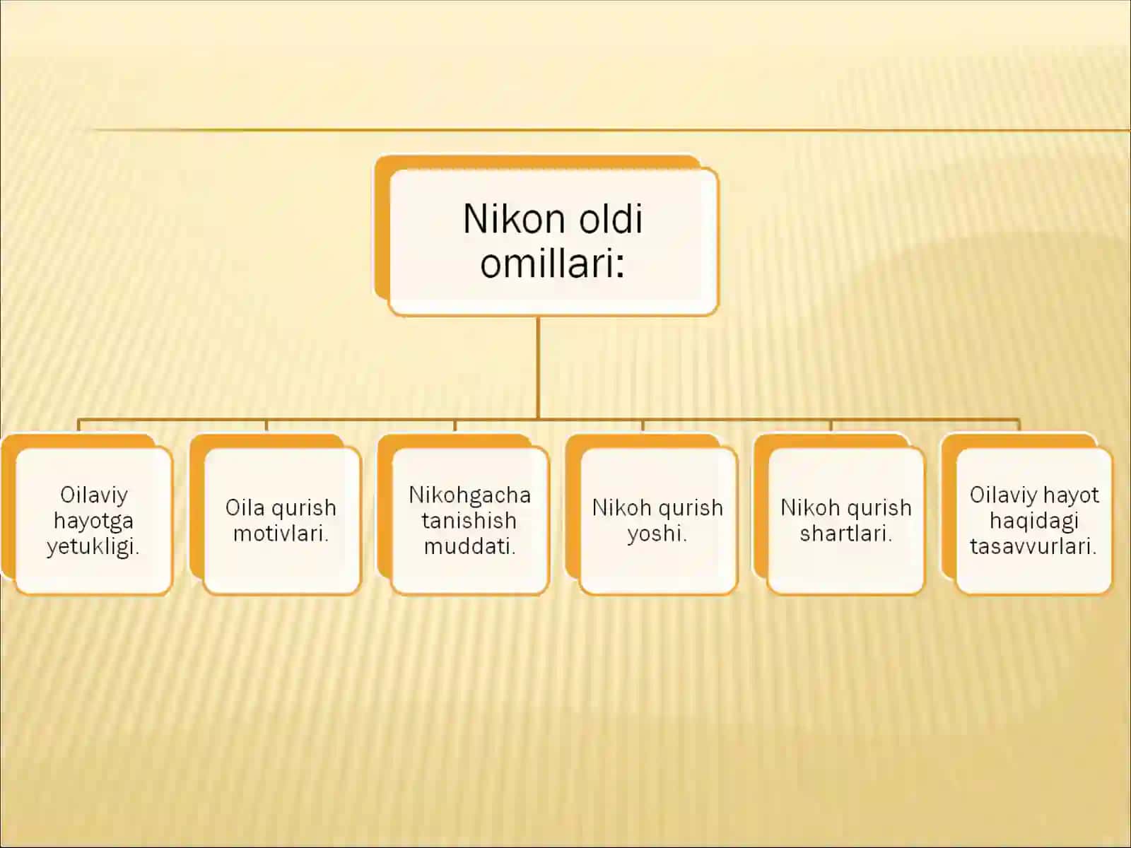 Nikon oldi omillari xususiyatlari va ularning nikon mustahkamligiga ta’siri 4