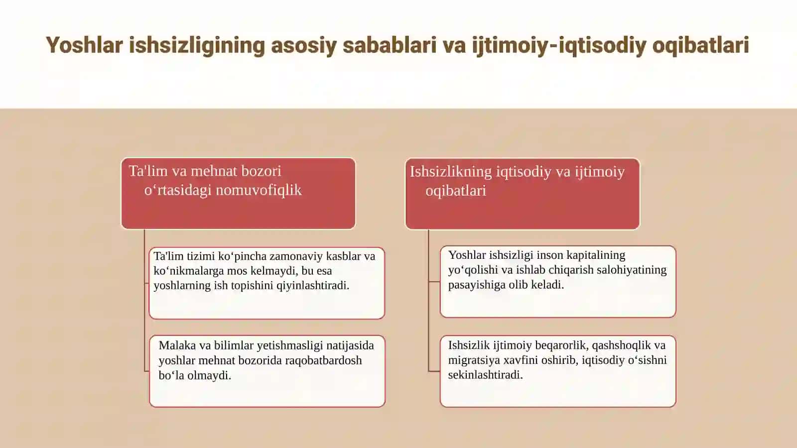 Yoshlar ishsizligi va Iqtisodiy Oʻsish 4