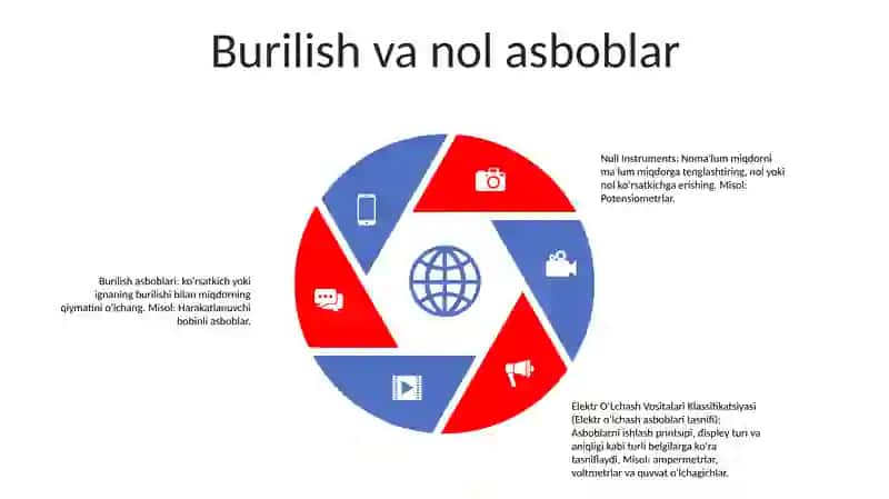 Elektr OʻLchash Vositalari Klassifikatsiyasi 4
