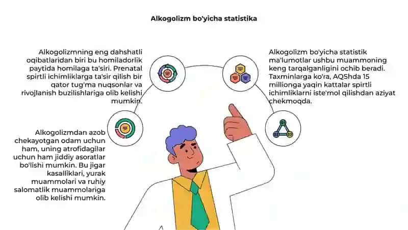 Alkogolizm va uning asoratlari 4