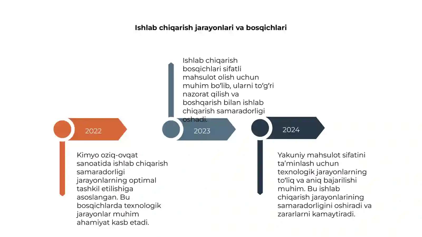 Kimyo oziq ovqat sanoati: umumiy ko‘rinish 4