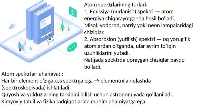 Element atomlarining spektrlari 4