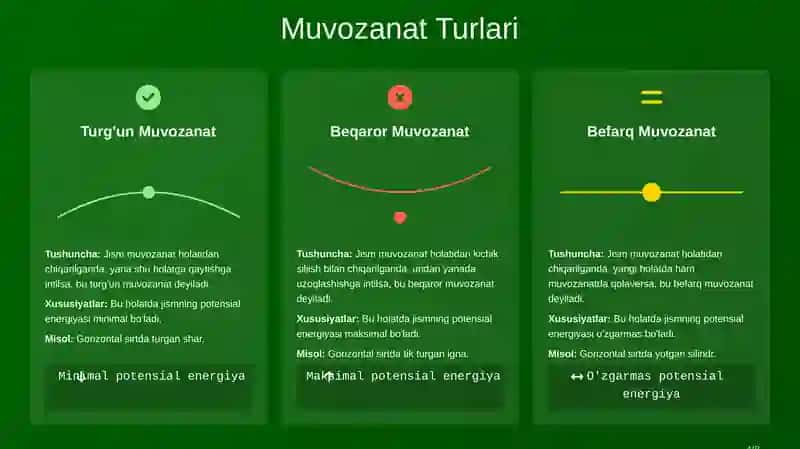 Jismning Muvozanat Holatlari 4
