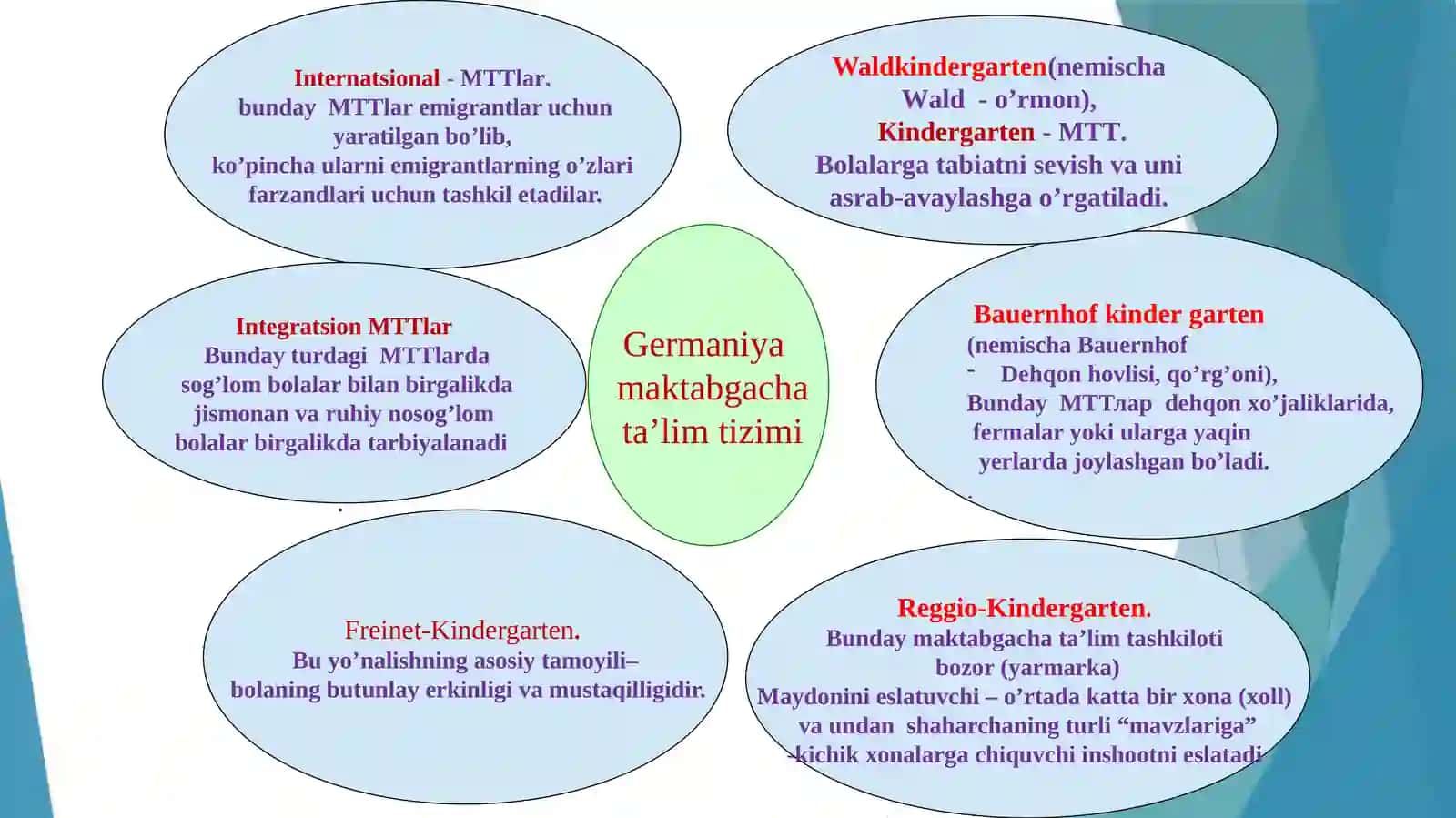 Germaniya ta’lim tizimi 4