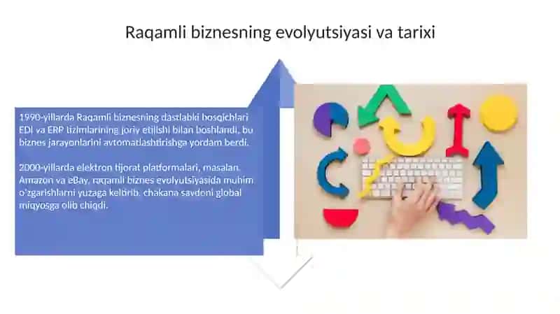 Raqamlibiznesning asosiy tushunchalari 4