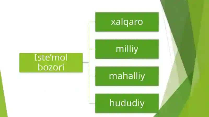 Mikroiqtisodiyot fanidan 4