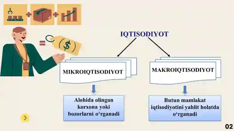 “Mikroiqtisodiyot” fanining mazmuni, maqsadi va vazifalari 4