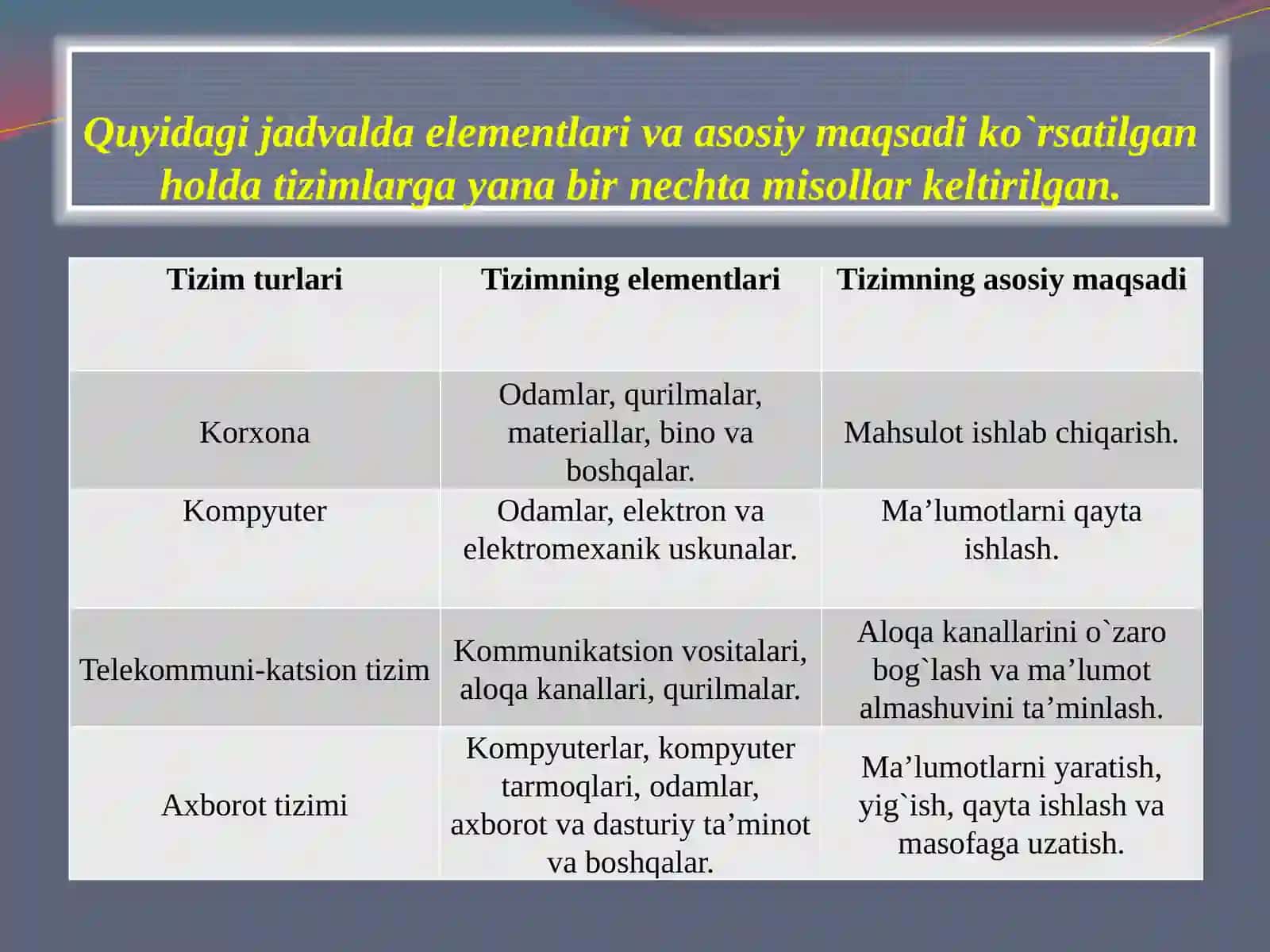 Axborottizimlari va ularning turlari 4