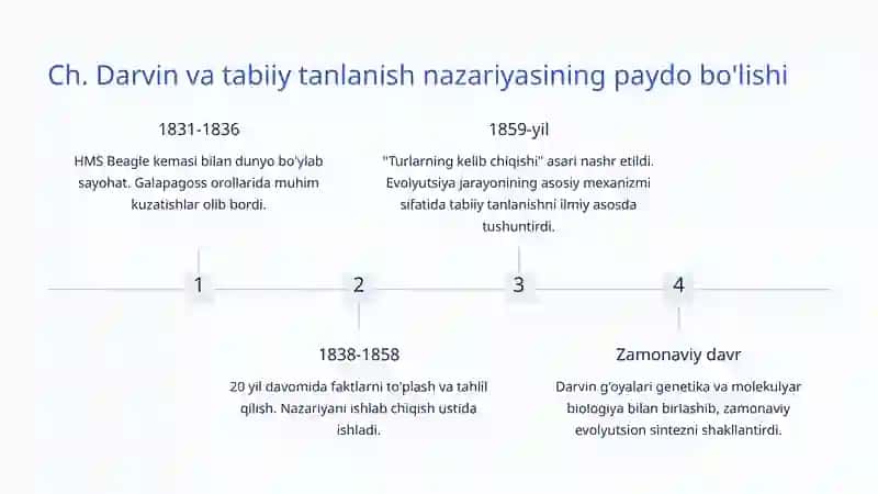 Tabiiy tanlanish 4