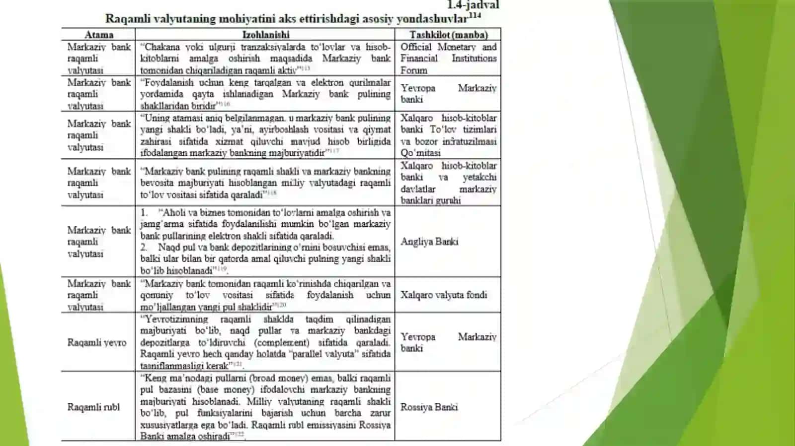 KRIPTOVALYUTALAR BOZORI VA BLOKCHEYN TEXNOLOGIYALAR 4