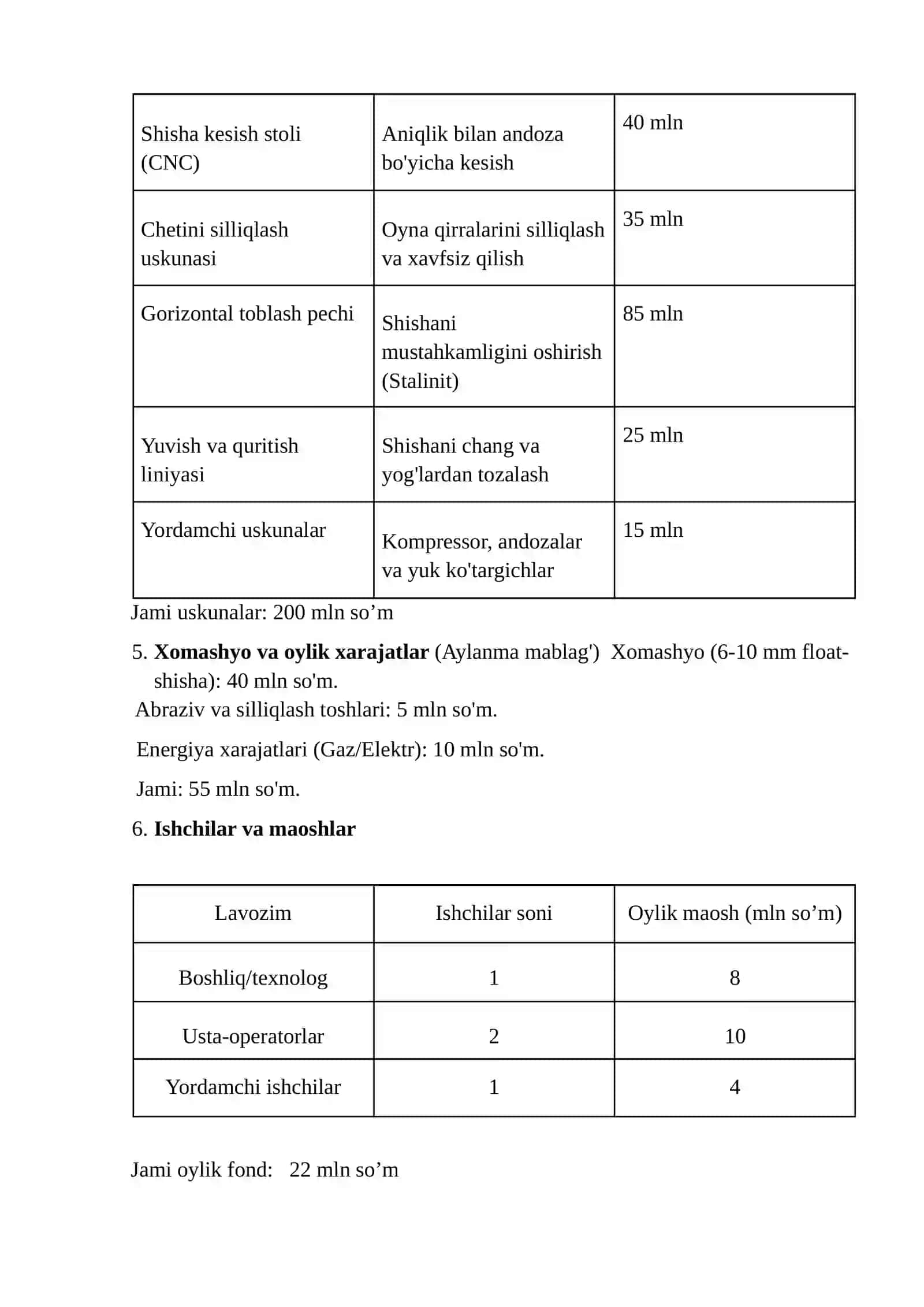 Investitsion loyiha. Avtomobil zavodi boʻyicha. 4