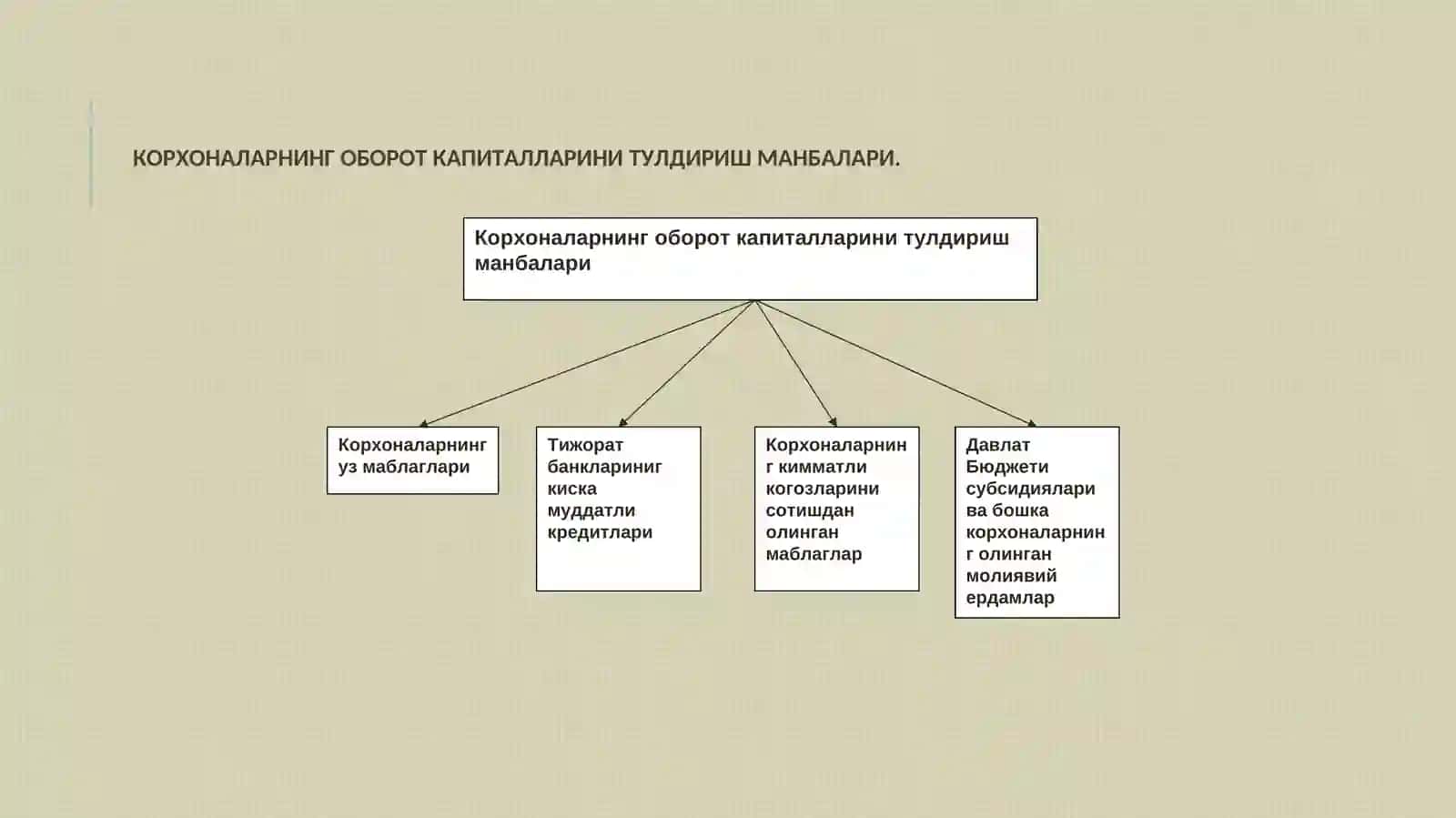АЙЛАНМА МАБЛАҒЛАРБОШҚАРИШ 4