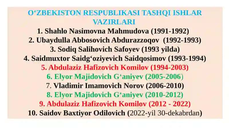O‘zbekiston va jahon hamjamiyati (1991-2023 yillar) 4
