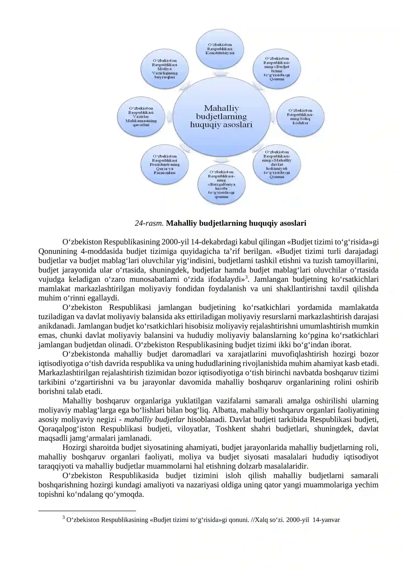Mahalliy budjetlar va budjetlararo munosabatlar 4