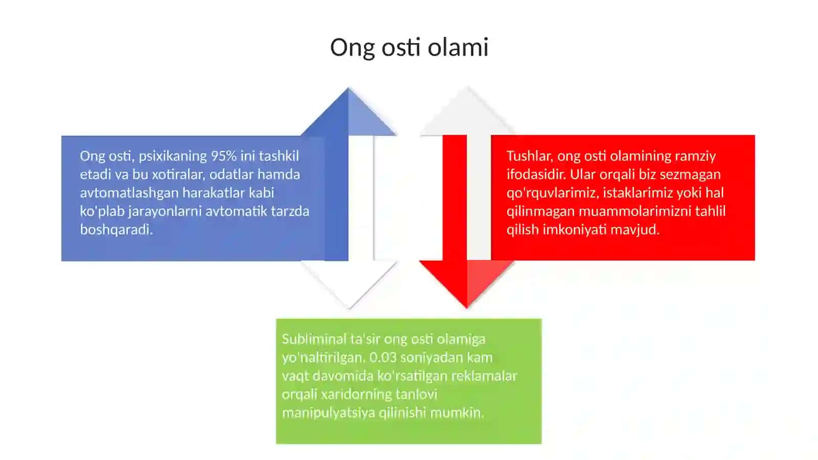 Ong haqida tushuncha va uning xossalari 4
