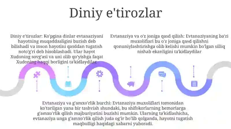Evtanaziya Muammolari 4