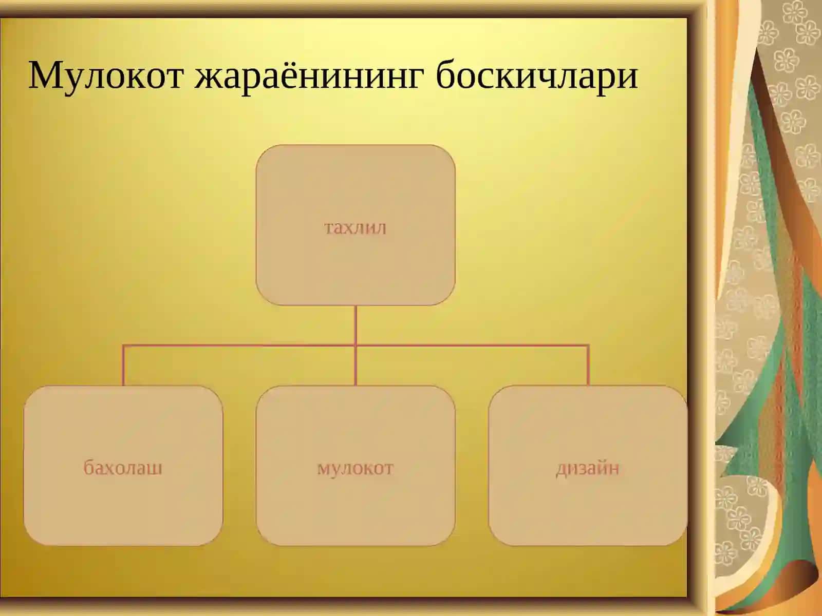 Шахслараро мулокот куникмалари 4