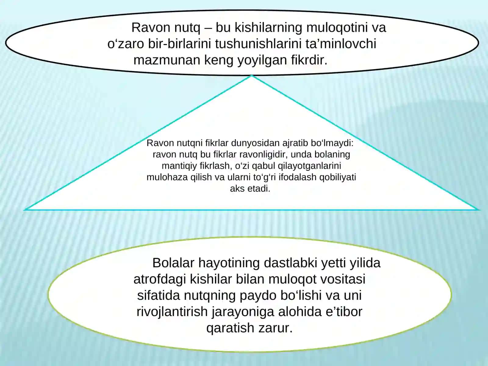 Ravon nutqni rivojlantirish 4