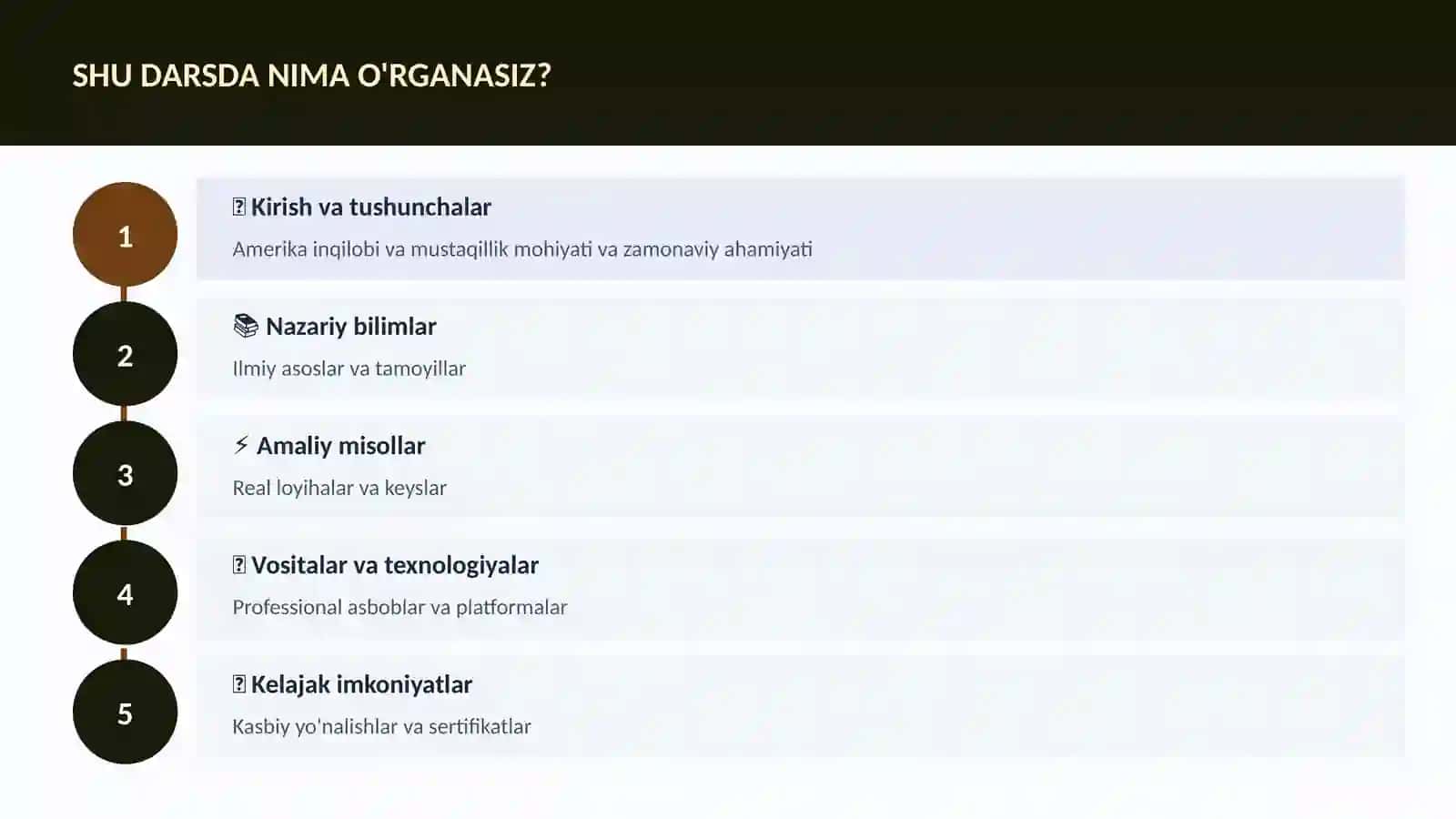 Amerika inqilobi va mustaqillik 4