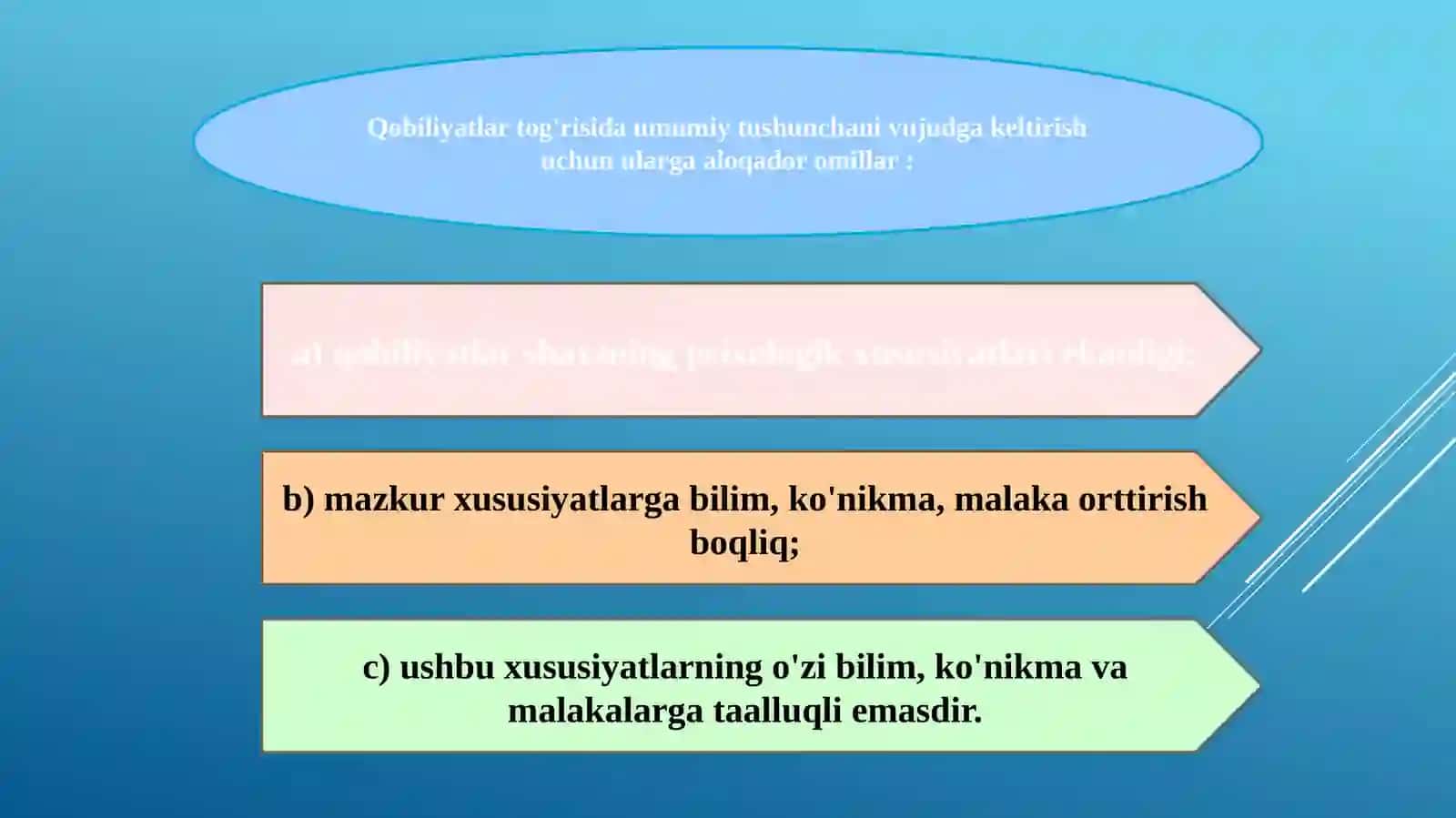 Qobiliyat 4