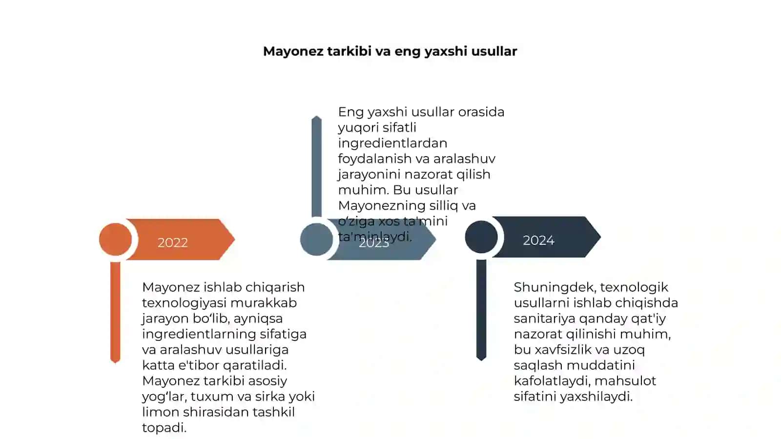 Mayonez ishlab chiqarish texnologiyasi 4