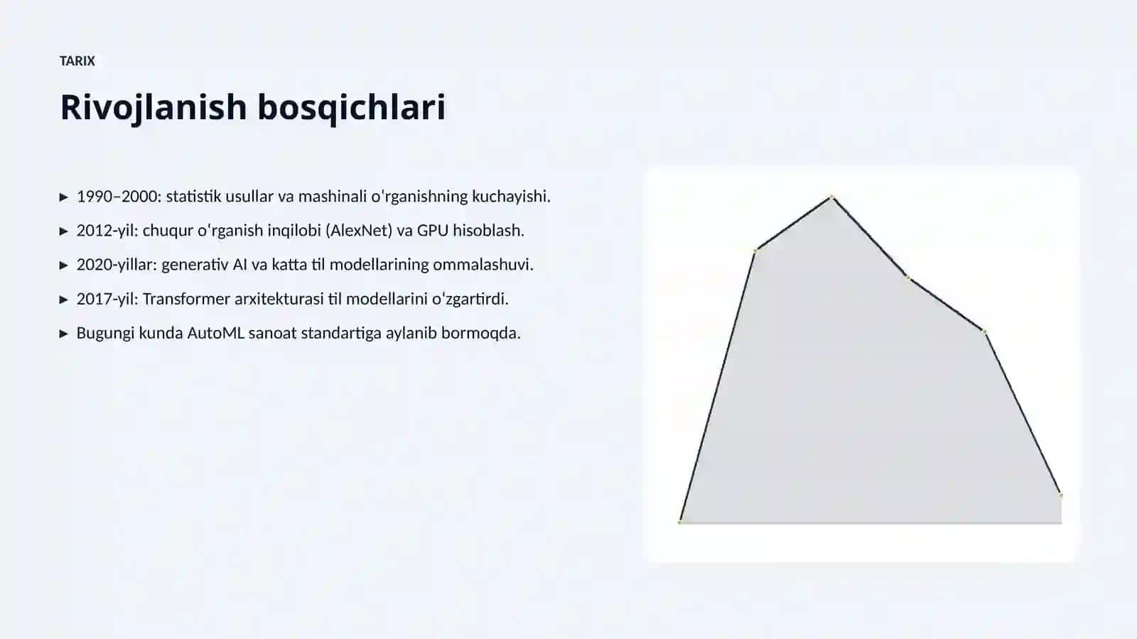 AutoML — avtomatik mashinali oʻrganish 4