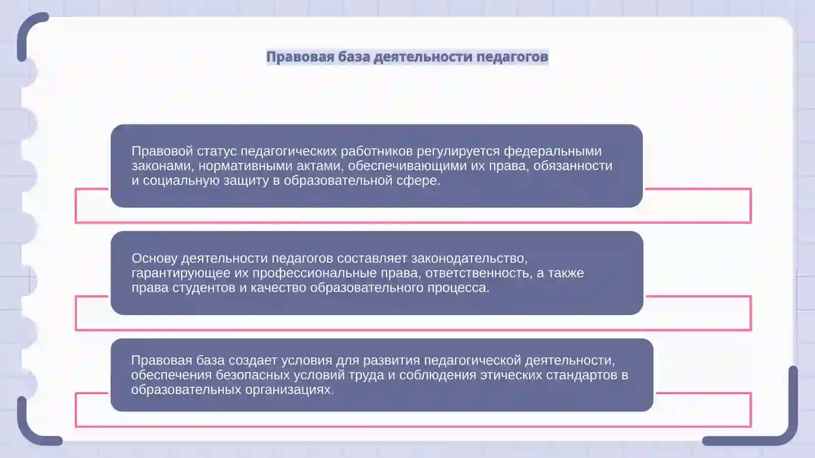 Правовой статус педагогических работников образовательных организации 4