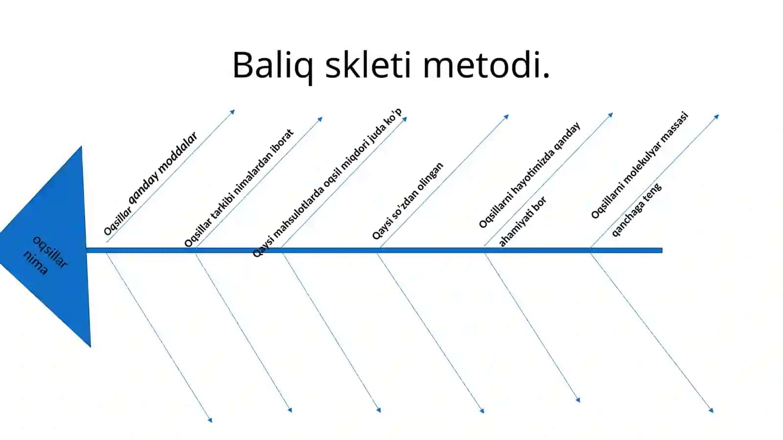 Baliq skleti metodi 4