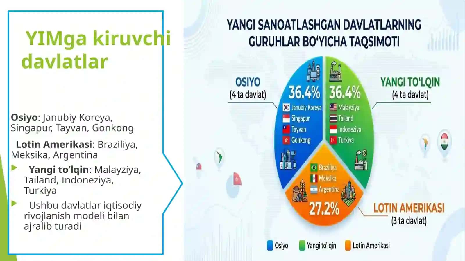 Yangi industrial mamlakatlarning jahon xo‘jaligidagi tutgan o‘rni 4