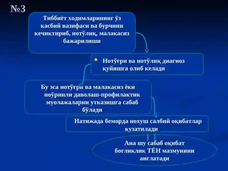 Тиббий Ёрдам Кўрсатишдаги Нуқсонлар 4