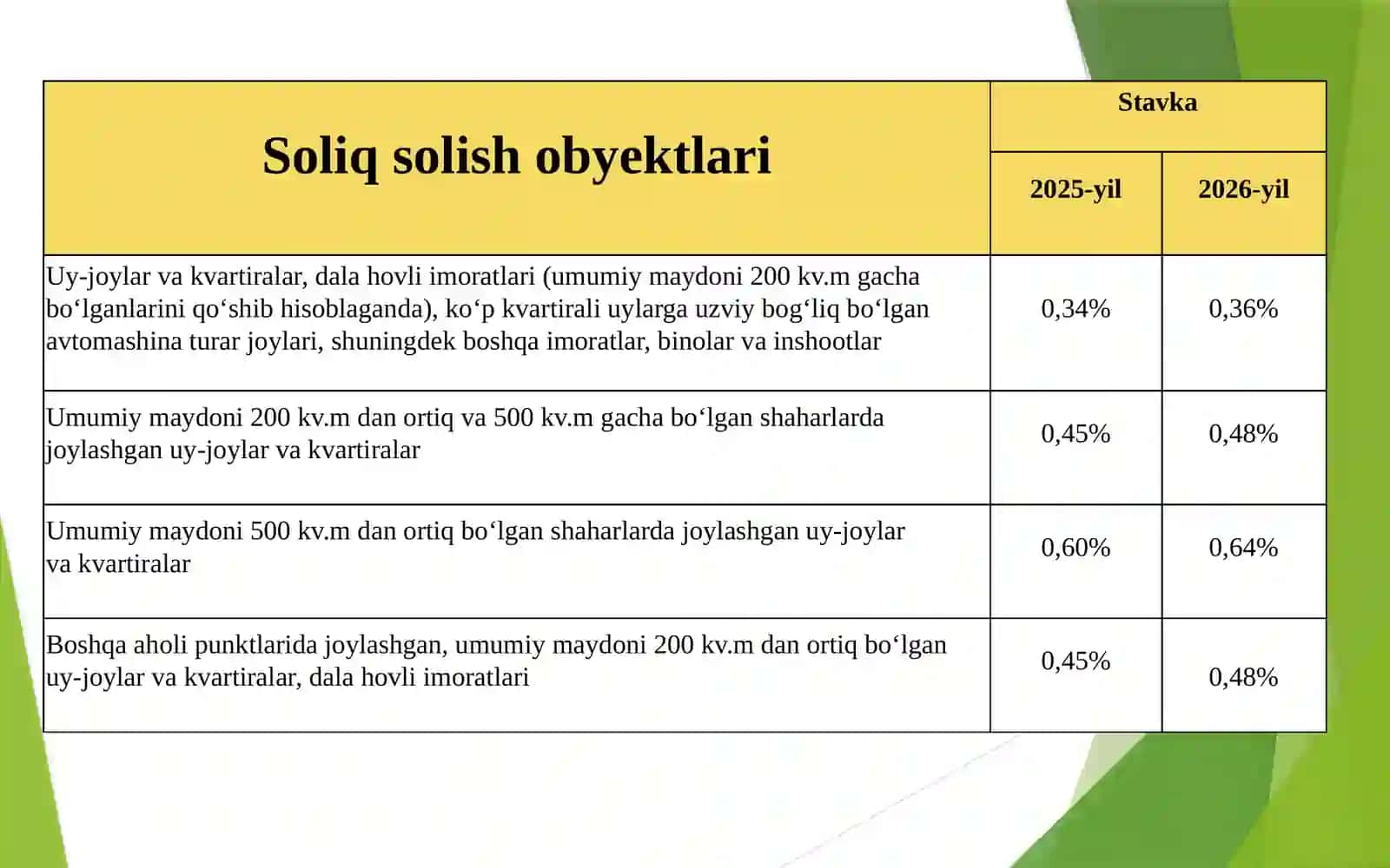 Mol-mulksolig‘inima 4