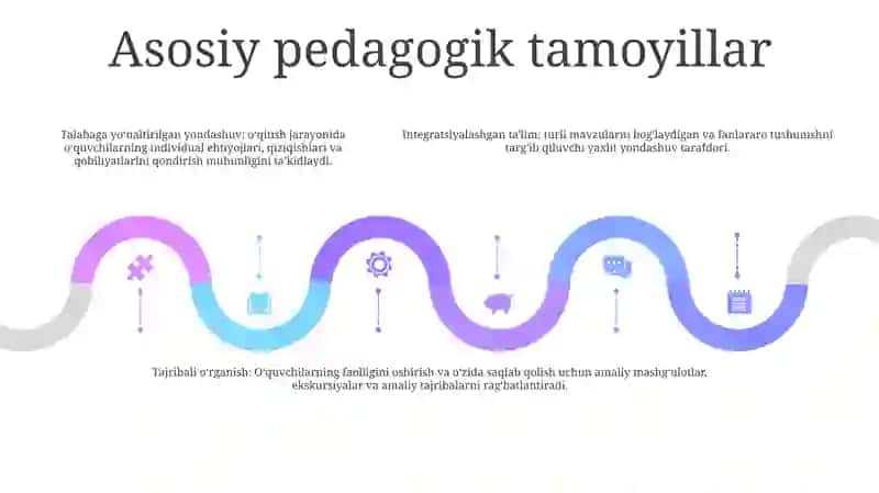 Abdulla Avloniyning Pedagogik Qarashlari 4