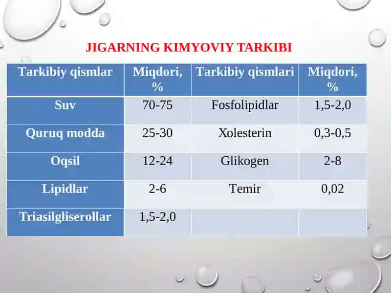 Jigar biokimyosi 4