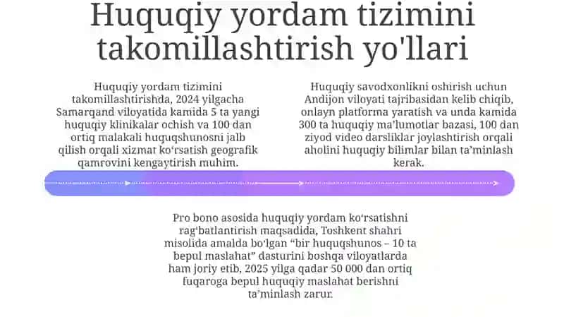 Malakali yuridik yordam olish huquqi 4