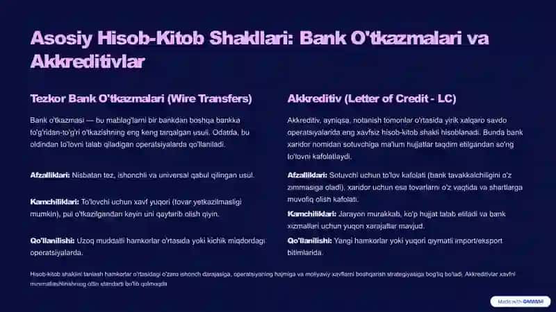 Xalqaro To'lov Tizimlari va Hisob-Kitob Shakllari 4